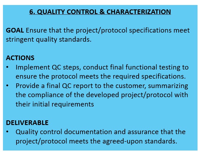 Validation, testing & quality control