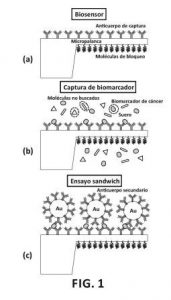 ES2553027_patente_biodeteccion