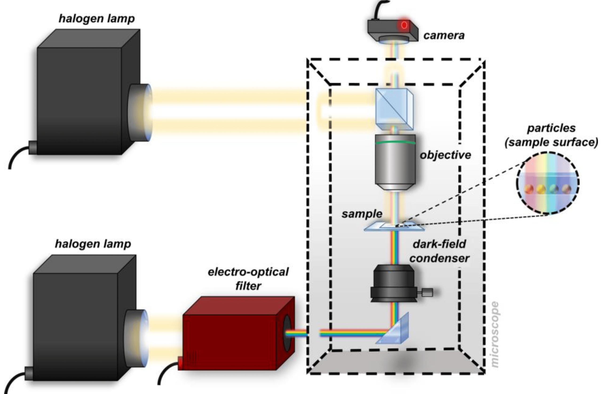 Mecwins' Pioneering Study Published in Nanomaterials