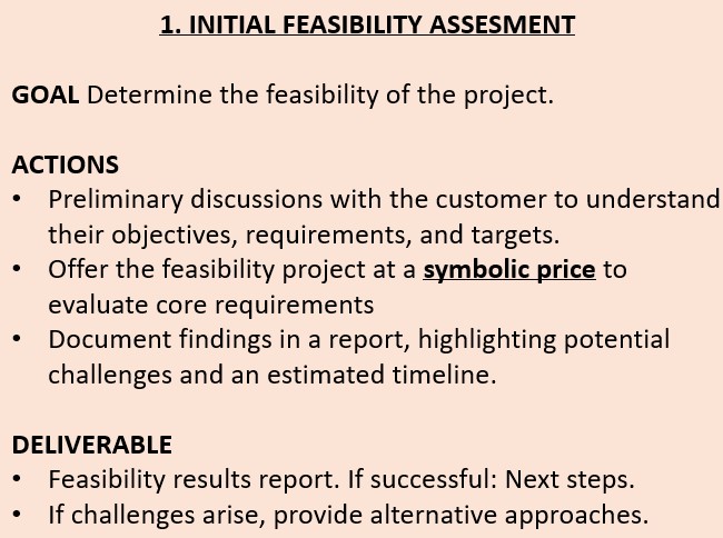 Initial feasibility