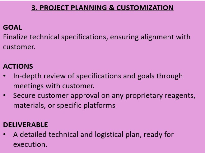 Proyect planing