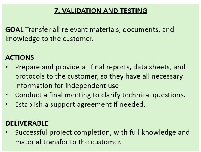 validation and testing